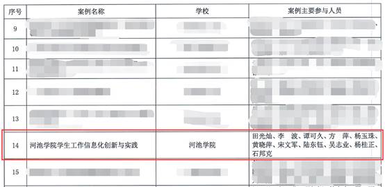 图形用户界面, 应用程序描述已自动生成